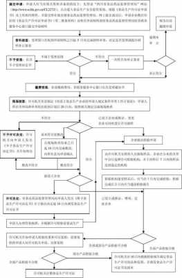 个体增项流程（个体增项流程图）-第2张图片-祥安律法网