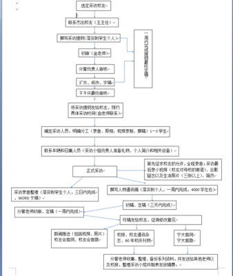 记者采访流程（记者采访流程表）-第2张图片-祥安律法网