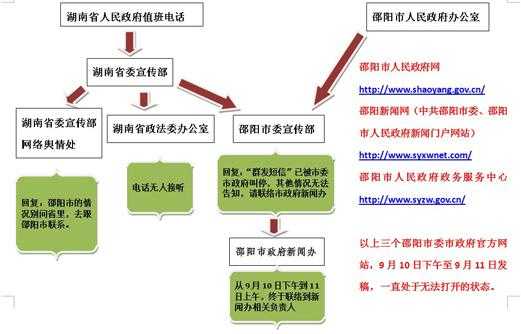 记者采访流程（记者采访流程表）-第1张图片-祥安律法网