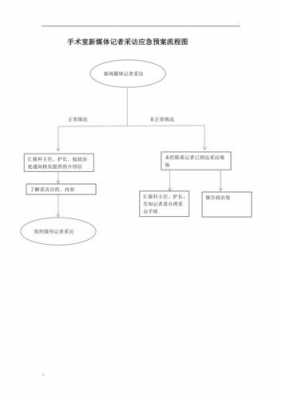 记者采访流程（记者采访流程表）-第3张图片-祥安律法网