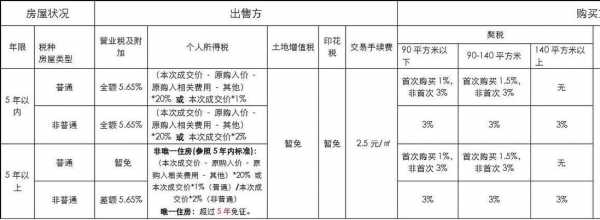 北海房子交税流程（北海房产交易税费）-第1张图片-祥安律法网