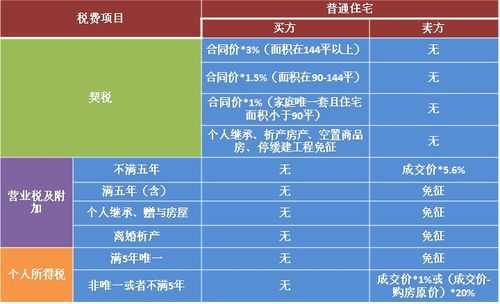 北海房子交税流程（北海房产交易税费）-第3张图片-祥安律法网