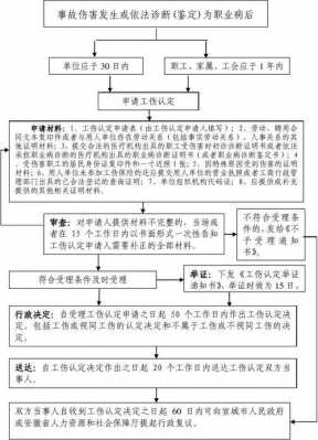 莆田工伤仲裁流程（莆田市工伤鉴定电话）-第2张图片-祥安律法网