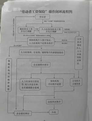 莆田工伤仲裁流程（莆田市工伤鉴定电话）-第1张图片-祥安律法网