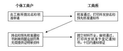 注册工厂流程（注册工厂流程视频）-第3张图片-祥安律法网