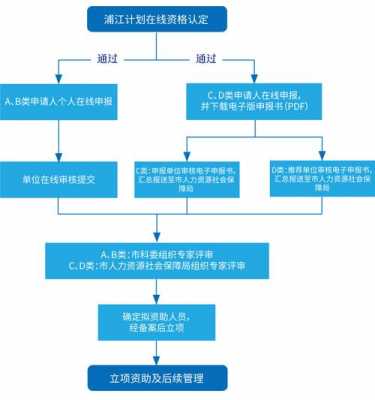 上海车辆继承流程（上海车辆继承流程图）-第2张图片-祥安律法网