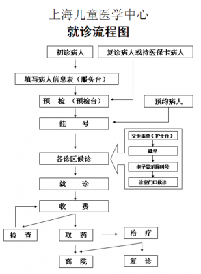 开办私立医院审批流程（办私立医院需要什么条件）-第3张图片-祥安律法网