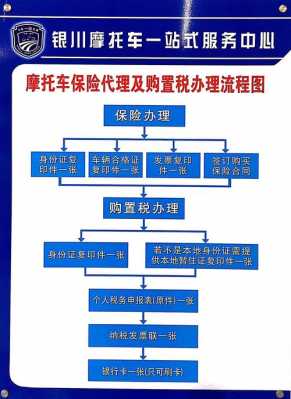 贵阳摩托上牌流程（贵阳摩托上牌流程图）-第2张图片-祥安律法网