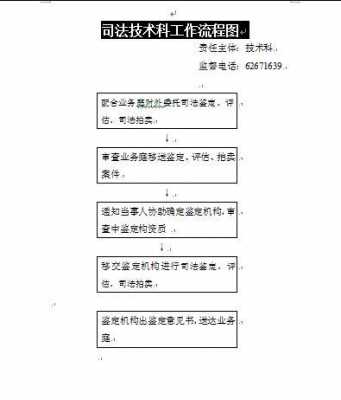 法院房价评估流程（法院评估房价大约是市场价的多少）-第3张图片-祥安律法网