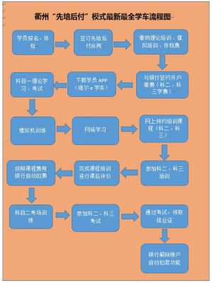 驾校注册流程（驾校注册流程图片）-第2张图片-祥安律法网