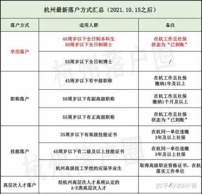 2017杭州落户流程（2018杭州落户条件）-第2张图片-祥安律法网