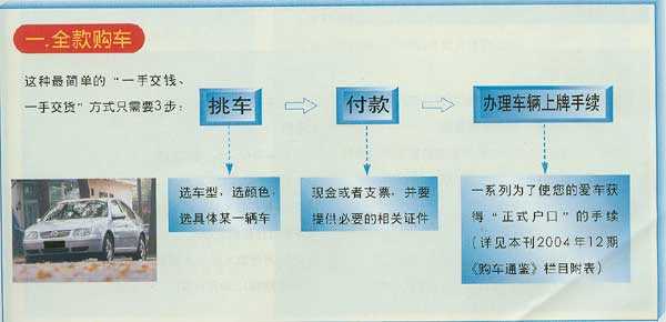 全款买车付款流程（全款买车付款流程及提车注意事项）-第1张图片-祥安律法网