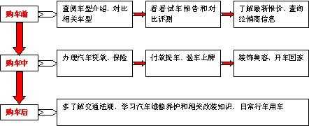 全款买车付款流程（全款买车付款流程及提车注意事项）-第2张图片-祥安律法网