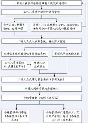 社保异地接收流程（社保异地接收流程是什么）-第1张图片-祥安律法网