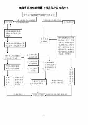 交通起诉简易流程（交通 起诉）-第2张图片-祥安律法网