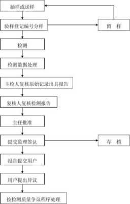 工地设备被盗报警流程（工地被盗报警管用吗）-第2张图片-祥安律法网