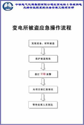 工地设备被盗报警流程（工地被盗报警管用吗）-第1张图片-祥安律法网