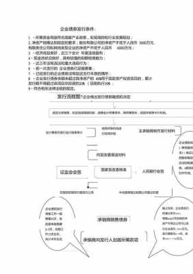 地方企业债发行流程（地方债发行需要什么流程吗）-第3张图片-祥安律法网