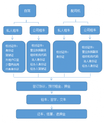 租车违章处理流程（外地租车违章了怎么处理流程）-第1张图片-祥安律法网