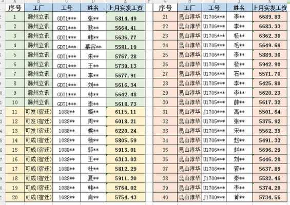 江苏厂子流程（江苏厂里面工资一般一个月多少）-第1张图片-祥安律法网