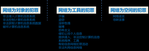 网络犯罪取证流程（网络犯罪取证要点）-第2张图片-祥安律法网