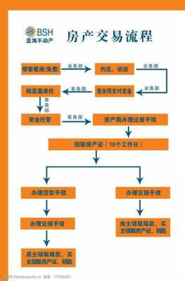 新房买卖流程及时间（新房买卖手续流程）-第3张图片-祥安律法网