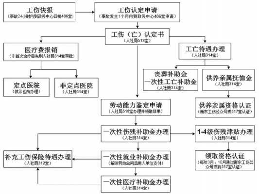 西安工伤申报流程（深圳社保工伤申报流程）-第1张图片-祥安律法网