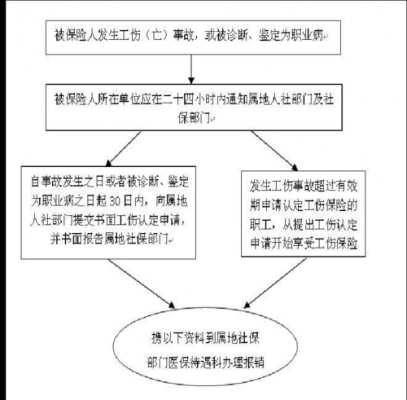 西安工伤申报流程（深圳社保工伤申报流程）-第3张图片-祥安律法网