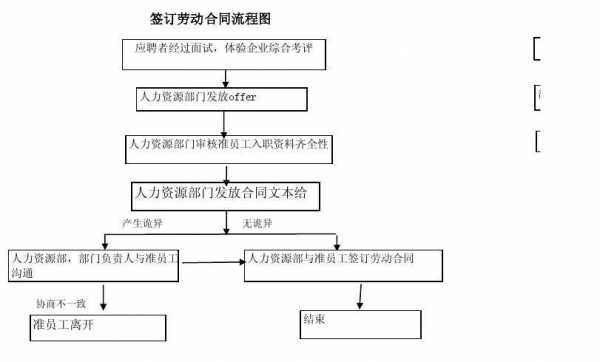 劳动合同签订流程（劳动合同签订模板）-第3张图片-祥安律法网