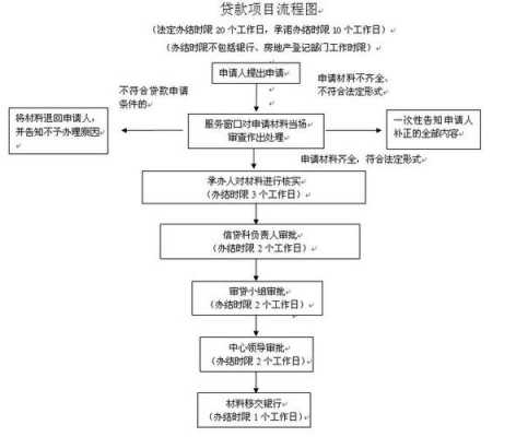 北海异地贷款流程（北海异地公积金贷款政策）-第3张图片-祥安律法网