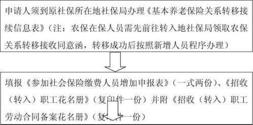 异地公司缴纳社保流程（异地单位缴纳社保怎么办理）-第1张图片-祥安律法网