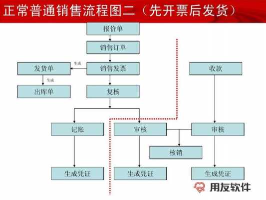 销售公司经营流程（销售公司怎么经营）-第3张图片-祥安律法网