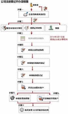 上海公司挂靠流程的简单介绍-第3张图片-祥安律法网