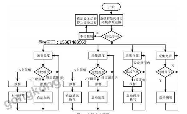 倒塌鸡舍拆除流程（倒塌鸡舍拆除流程图）-第2张图片-祥安律法网