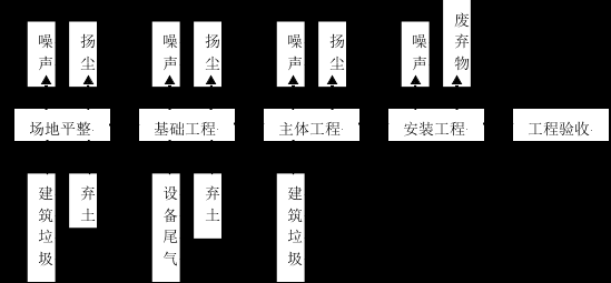 倒塌鸡舍拆除流程（倒塌鸡舍拆除流程图）-第3张图片-祥安律法网