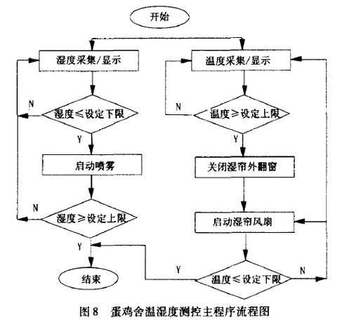 倒塌鸡舍拆除流程（倒塌鸡舍拆除流程图）-第1张图片-祥安律法网