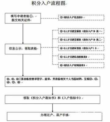 深圳申请积分入户流程（深圳积分入户怎么办理流程）-第2张图片-祥安律法网