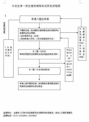 合肥办理准生证流程（合肥怀孕准生证在哪办）-第2张图片-祥安律法网