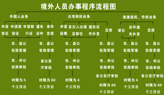 出国证件办理流程（出国 证件）-第1张图片-祥安律法网