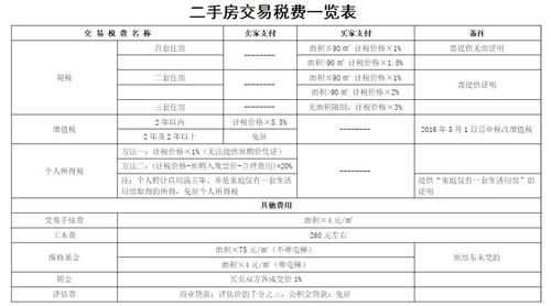 三明二手房流程（三明二手房需要交什么税）-第1张图片-祥安律法网