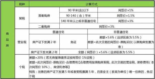 三明二手房流程（三明二手房需要交什么税）-第2张图片-祥安律法网