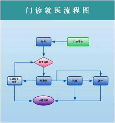 医疗门诊如何办理流程（医疗门诊如何办理流程手续）-第1张图片-祥安律法网