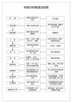 调个人档案流程（调个人档案流程看有无案底）-第1张图片-祥安律法网