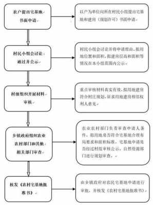 农村楼房建设申批流程（农村建房审批流程图）-第3张图片-祥安律法网