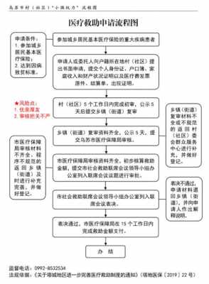 打医疗公司流程（打医疗官司有几个步骤）-第3张图片-祥安律法网