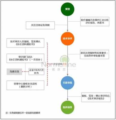 打医疗公司流程（打医疗官司有几个步骤）-第1张图片-祥安律法网