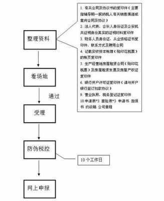 地税申请税控机流程（税控申请如何办理）-第3张图片-祥安律法网