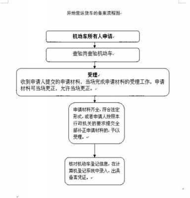 宁波外地上牌流程（外地车宁波上牌流程）-第3张图片-祥安律法网