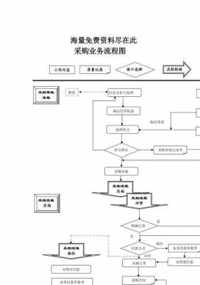 采购相关流程文件（采购流程文字说明）-第3张图片-祥安律法网