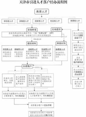 天津办过户流程2015（天津过户在哪里办理）-第3张图片-祥安律法网